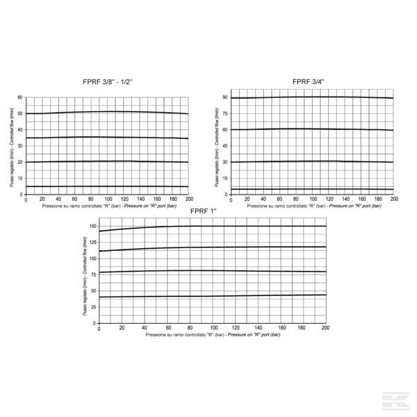FPRF12ST 3-ход. рег. клапан 1/2 50-9