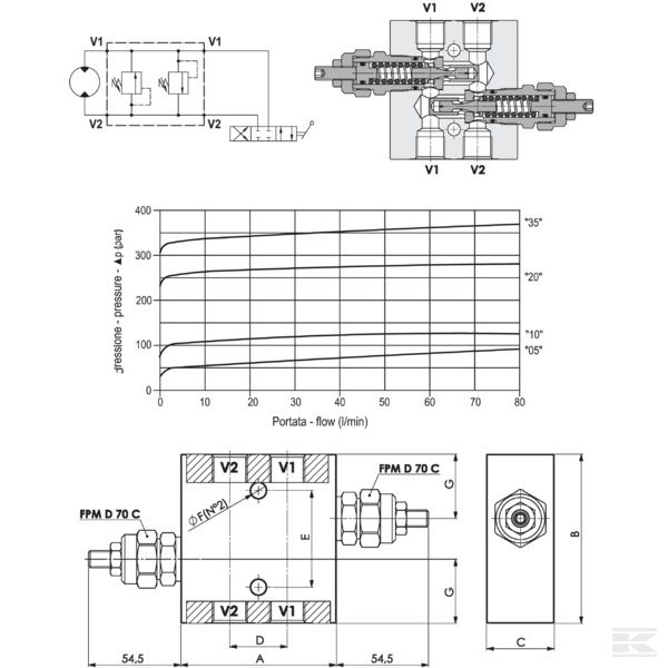 FPMD10001ILST +Drukregelventiel st Dub FPMD