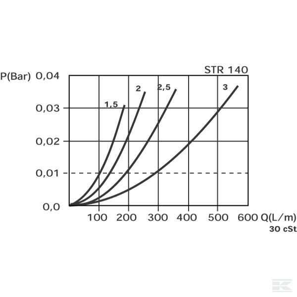 STR701M90 Фильтр всасывающий