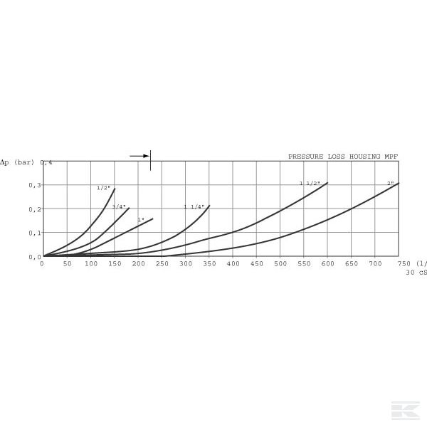 MPF4002P10 Фильтр возвратной магистрали 1 1/4"