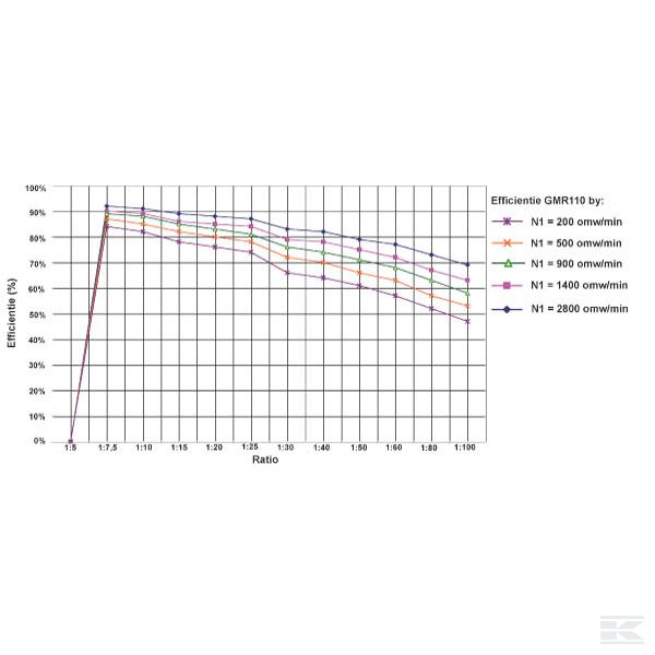 GR11030 Передача червячная типа GR I = 30
