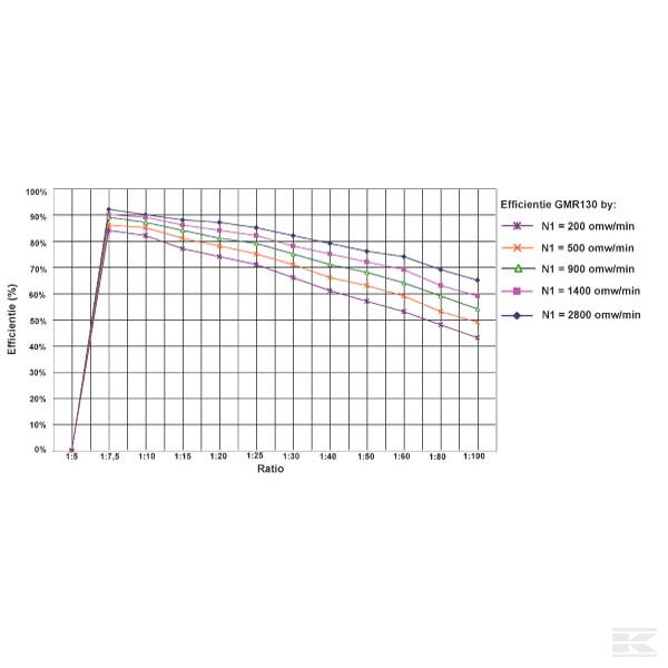GMR13010132B5 Передача червячная типа GMR I = 10