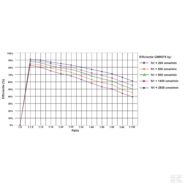 GR07550 Передача червячная типа GR I = 50