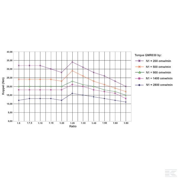 GR03060 Передача червячная типа GR I = 60