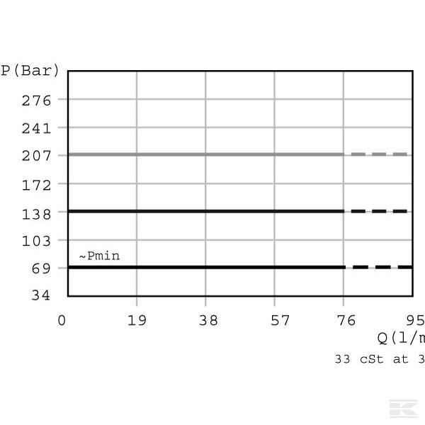 CP2001M03018 Клапан огран. давления CP2001B