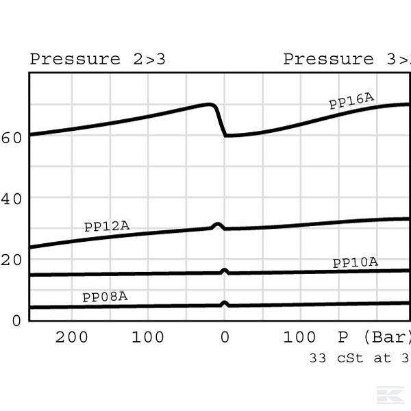 CP3102M03001 3х.кл.рег.п.CP310-2-B-A-E NG6