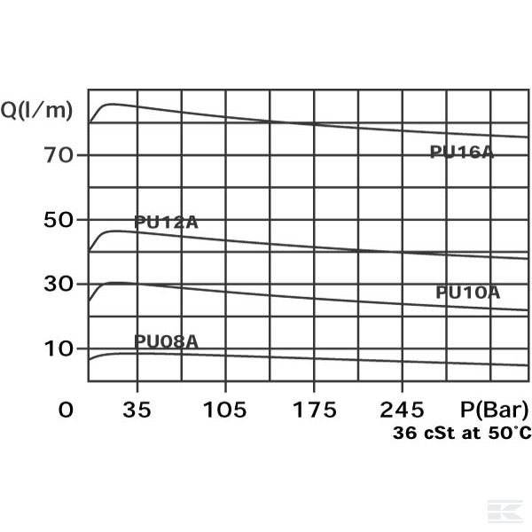 PU08001 2х.кл.рег.пот.PU 08 03A 04 A Z
