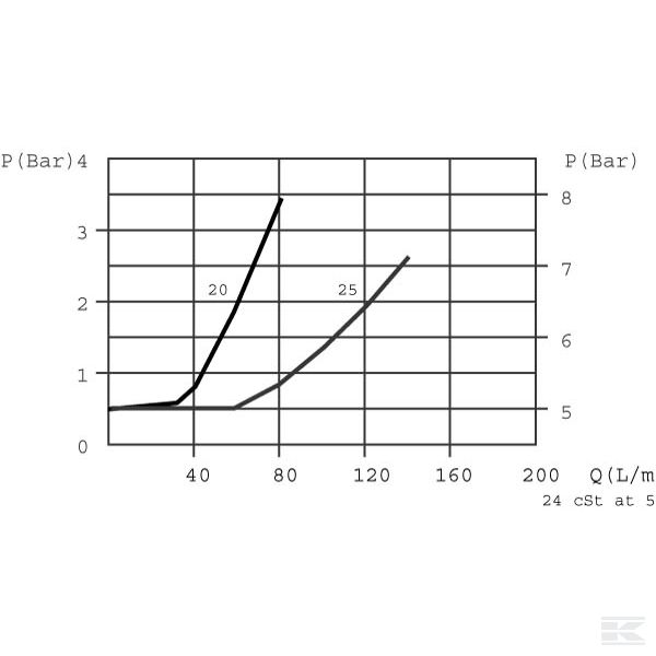 FPRU3825F15 Дросельн. обр. картридж d=1,5