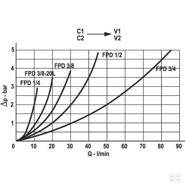 KOHU20001 +Gest. terugslagklep 3/4 BSP