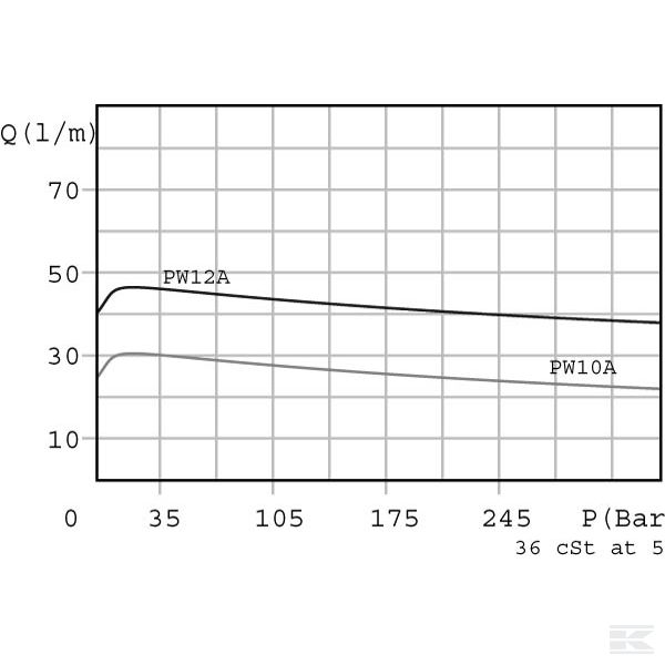 PW10AAM10B 2 - ходовой патрон регулятора тока