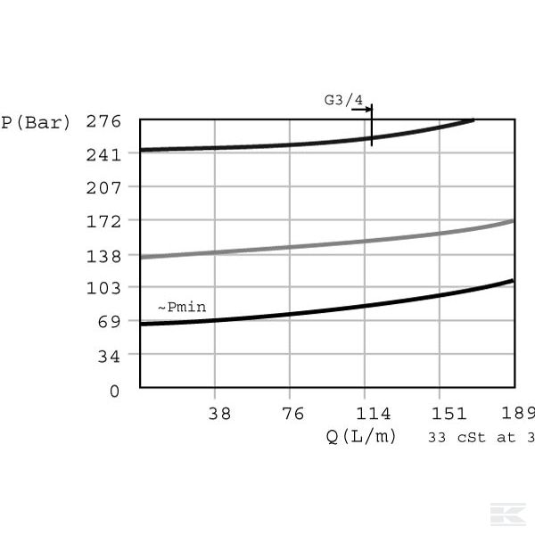CP2112B0ED 