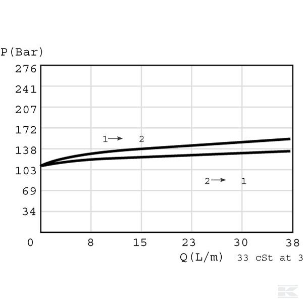 CP2007B0AB 