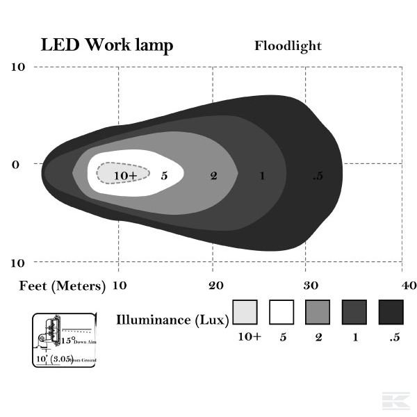 LA063611 Фара рабочего освещения СИД 12 LED