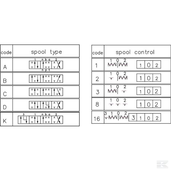 MBV53001GP +MBV5 A1A1A1(G3/8)KY1