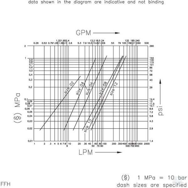 FFH121GASF Муфта быстросоед. 3/4-1" BS