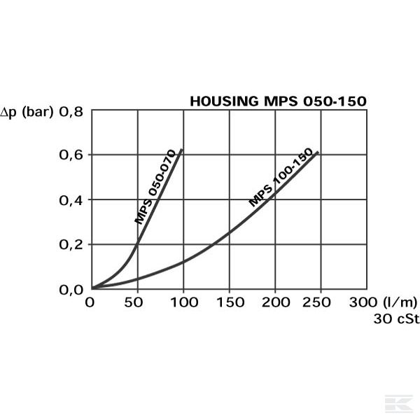 MPS070RP25 