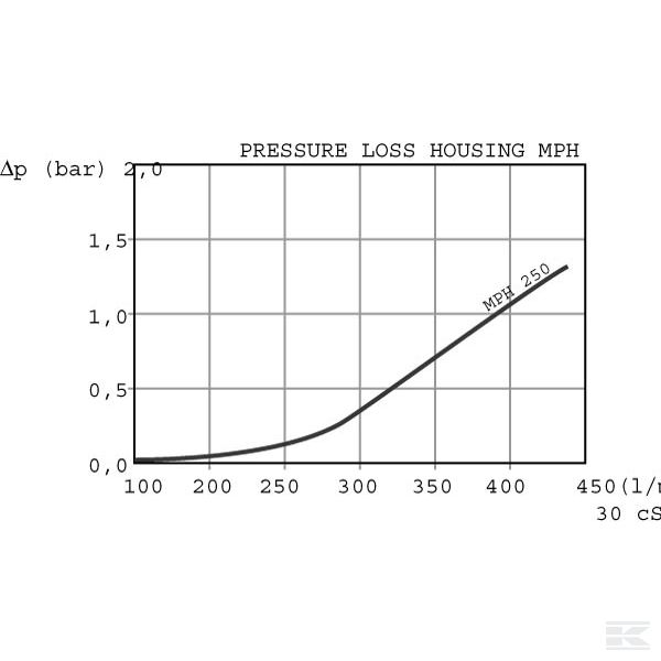 MPH2504P10 