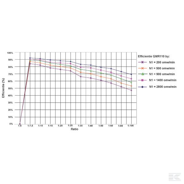 GR11060 Передача червячная типа GR I = 60