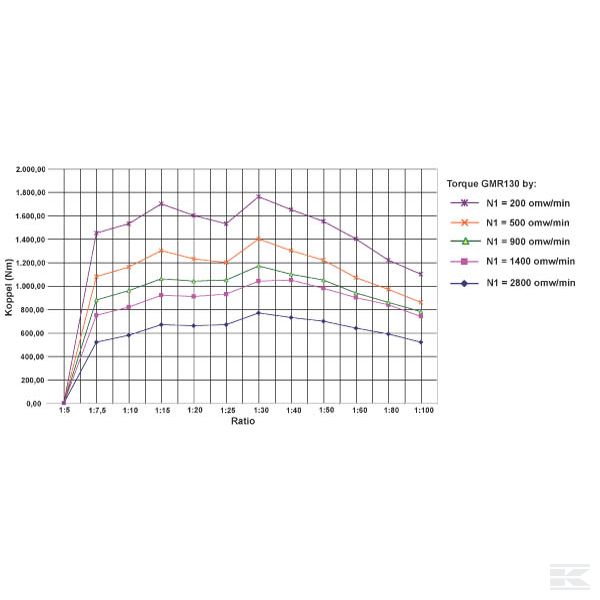 GMR13010132B5 Передача червячная типа GMR I = 10