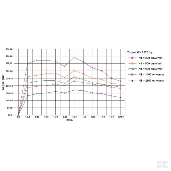 GR07550 Передача червячная типа GR I = 50
