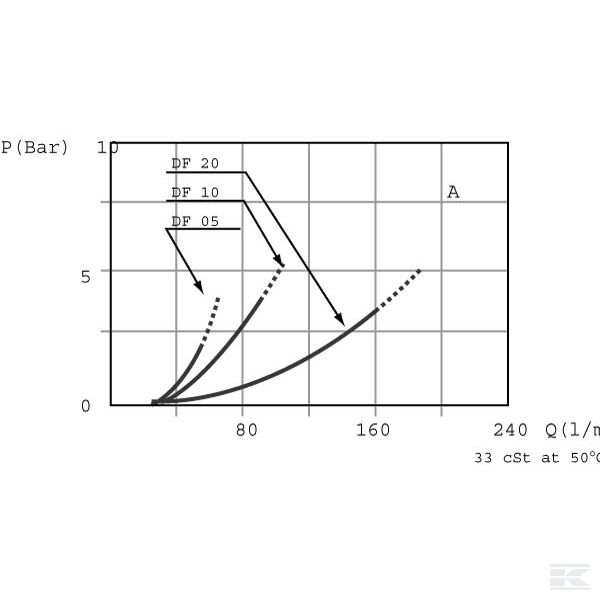 DF106005 +6-way valve DF10/6A-17