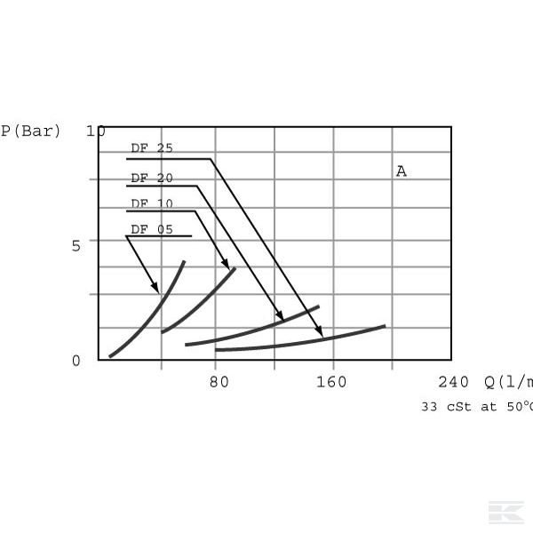 DF053008 +3-way valve DF5/3AT-17-SLP