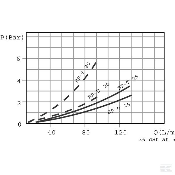 VEP20001 Клапан отключающий 3/4