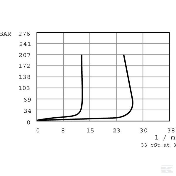 CP3002M03001 Кл.2-х.CP300-2-B-A-310-7-E NG6