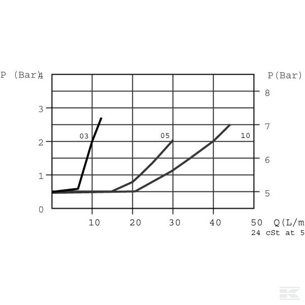 FPRU3825F15 Дросельн. обр. картридж d=1,5