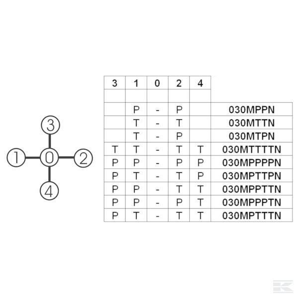 030MPN2F1 Джойстик, 2 пол., без ср. пол.