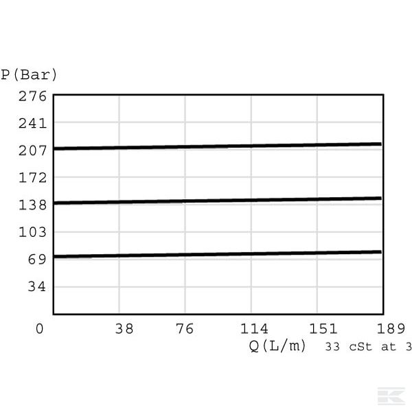CP2011B0AC Клапан ограничения давления CP201-1