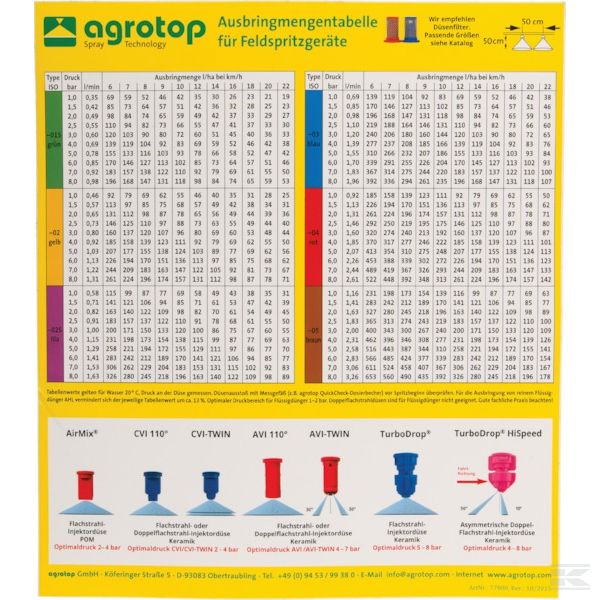 AGROTOPSPCH +AGROTOP Spray nozzle chart