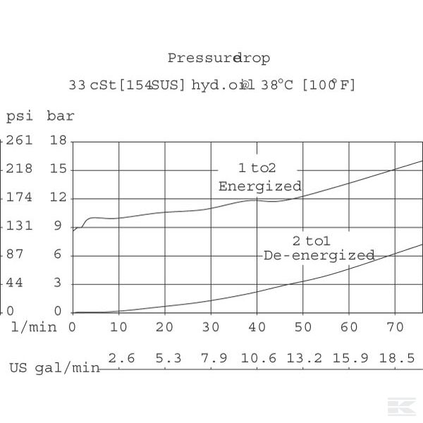 SVP10NO00B00 2/2 Патрон SVP10-NO-00-B-00