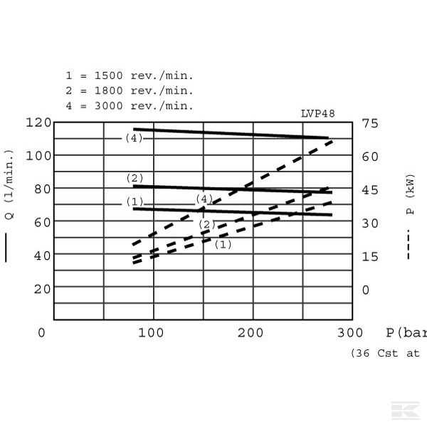 LVP48D001 П.нас.LVP48D-33S5-LME/QC-N-RP0
