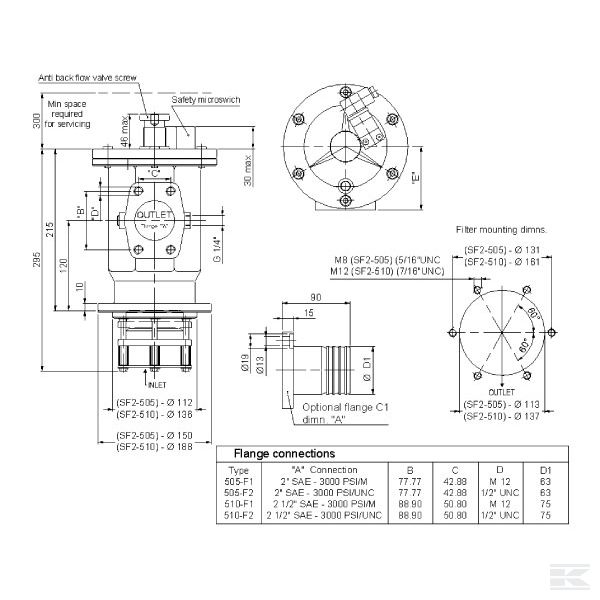 SF2510M25 