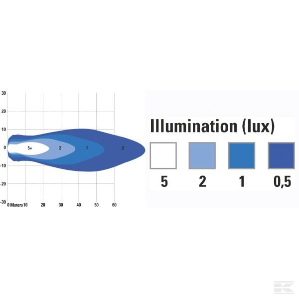LA0638615 Фара рабочего освещения СИД PA LED