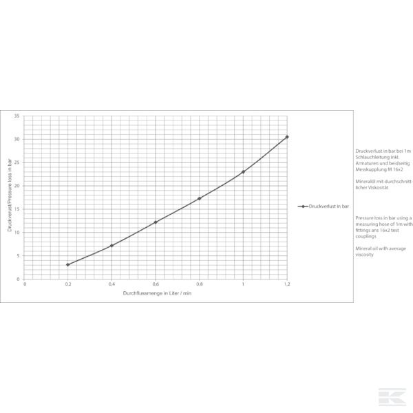 MPSW2000 Шланг к точке измерения